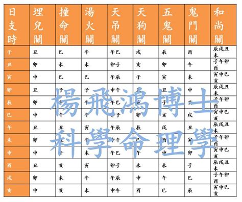 嬰兒土煞化解|小儿关煞查询表 小儿关煞大全既化解方法